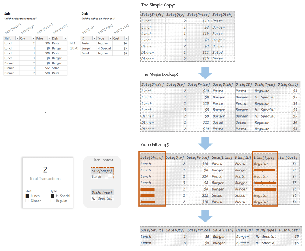 The DAX Auto Snapshot (Part 2): Copy, Lookup, and&nbsp;Filter