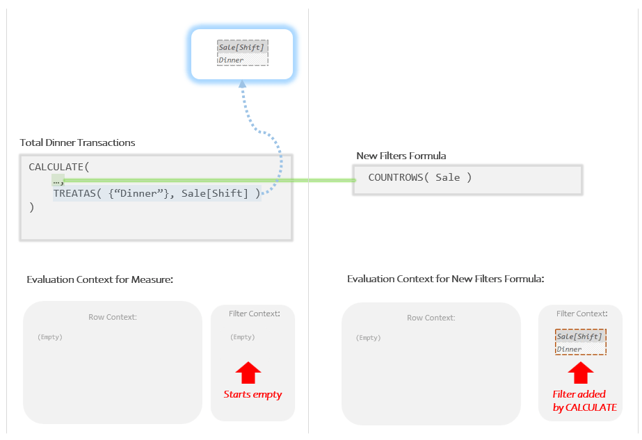 Adding Basic Filters with CALCULATE.