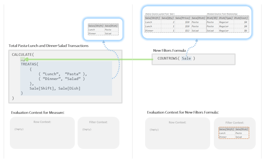 Adding Even More Simple Filters with CALCULATE